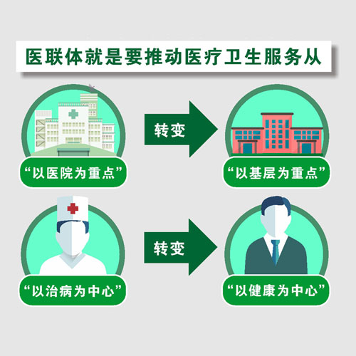 醫(yī)療聯(lián)合體是什么？