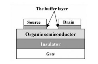 柔性電子系統(tǒng)的結(jié)構(gòu)和材料有哪些？
