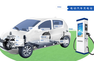 新能源汽車產(chǎn)業(yè)鏈有哪些組成？