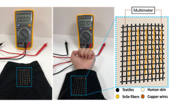 研究人員表示，未來柔性可穿戴熱電纖維與織物可以從體熱中收集能量